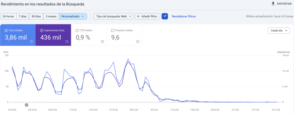 7 Errores al Hacer una Migración SEO (y Cómo Evitarlos)